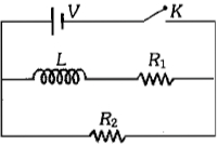Question diagram
