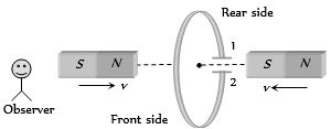 Question diagram