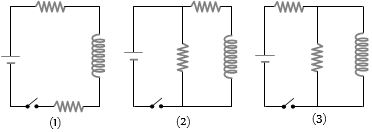 Question diagram