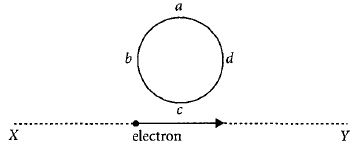 Question diagram