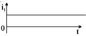 Option A