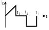 Option B