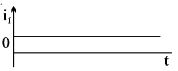 Option B