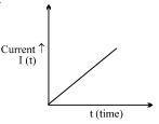 Option B