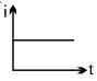 Option B