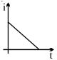 Option B