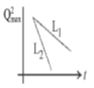 Option B