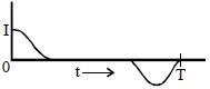 Option B