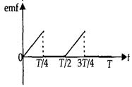 Option B