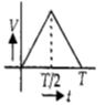 Option B