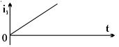 Option C