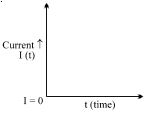 Option C