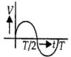 Option C