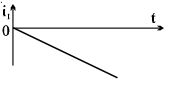 Option D