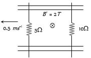 Solution diagram