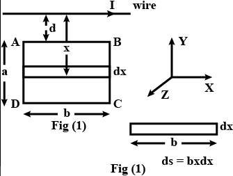 Solution diagram