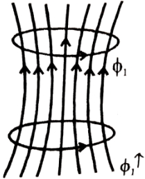 Solution diagram