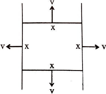 Solution diagram