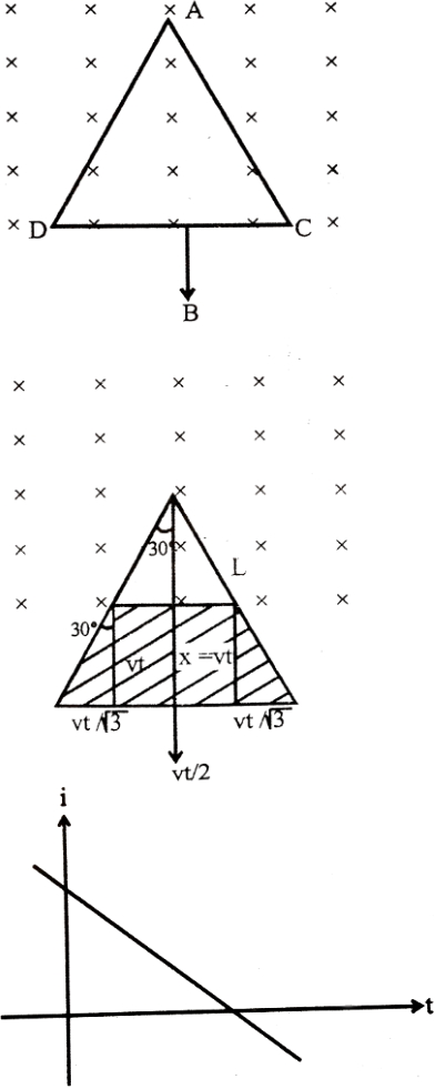 Solution diagram