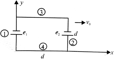 Solution diagram