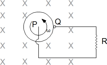 Solution diagram
