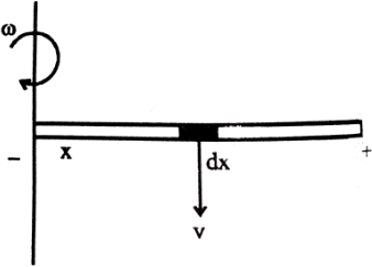Solution diagram