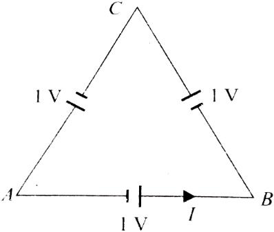 Solution diagram