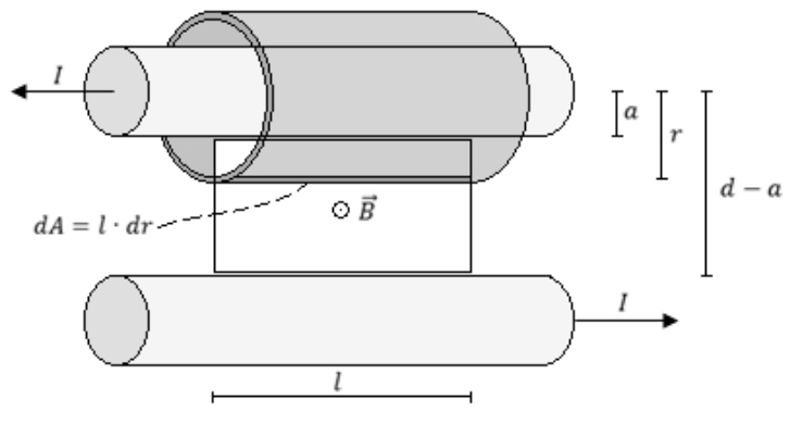 Solution diagram