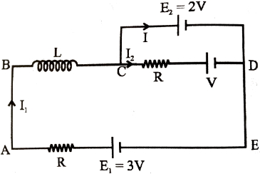 Solution diagram