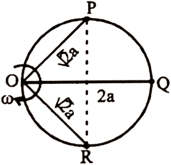 Solution diagram