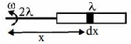 Solution diagram