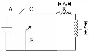 Solution diagram