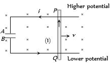 Solution diagram