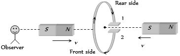 Solution diagram