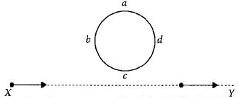 Solution diagram