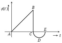 Question diagram