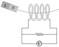 Question diagram