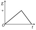 Option A