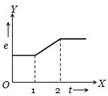 Option A