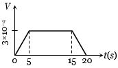 Option A