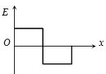 Option A