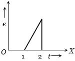 Option B