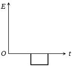 Option B