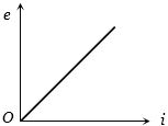 Option B