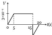 Option B