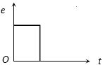 Option B