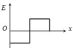 Option B