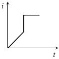 Option C