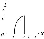 Option C