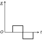 Option C